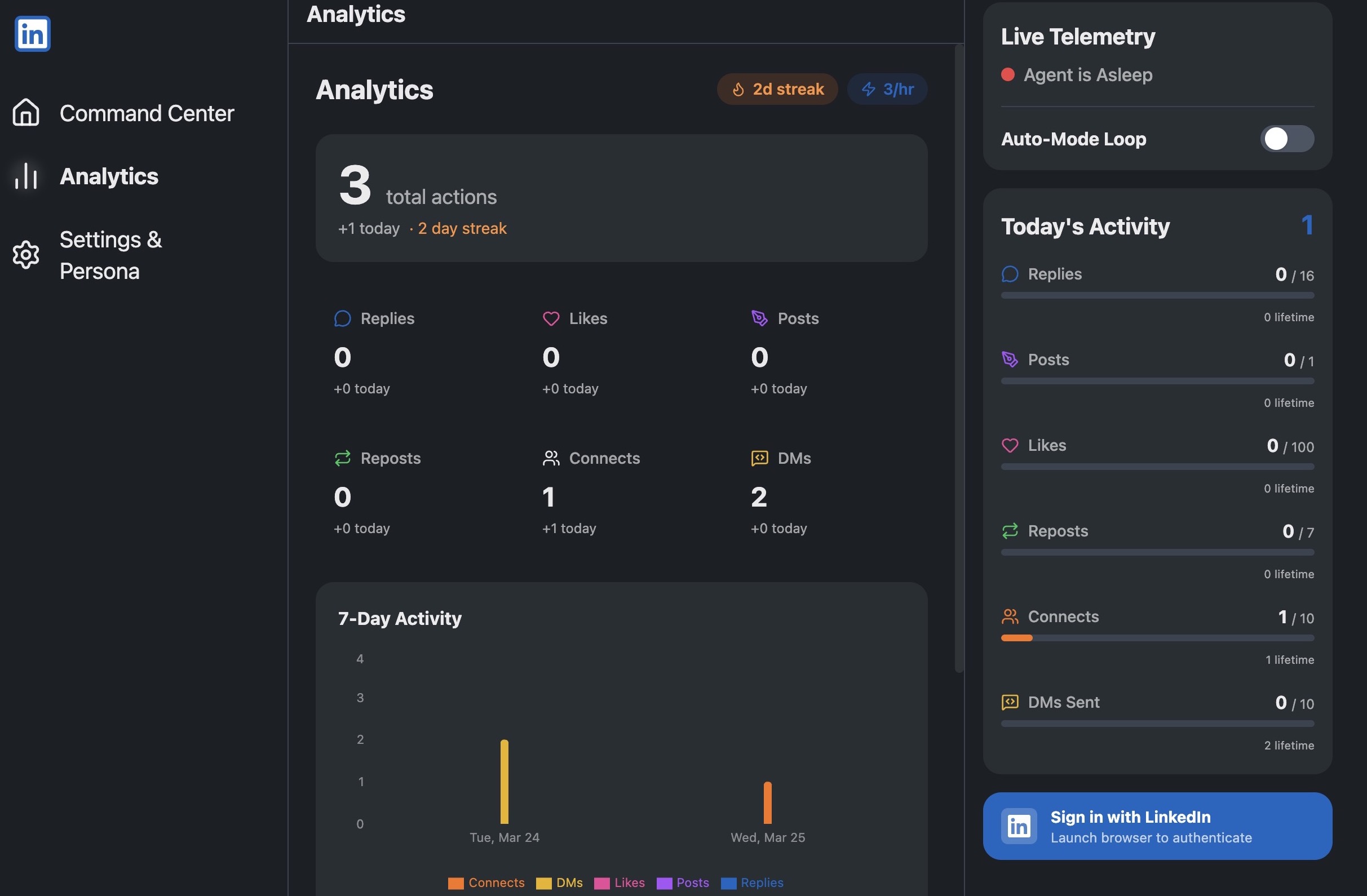 Klinqd — Analytics
